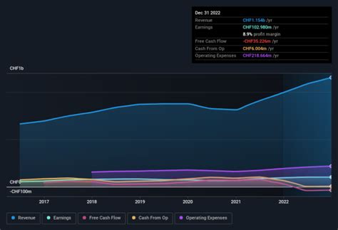 swx: bosn|Why Bossard Holding AG (VTX:BOSN) Could Be Worth。